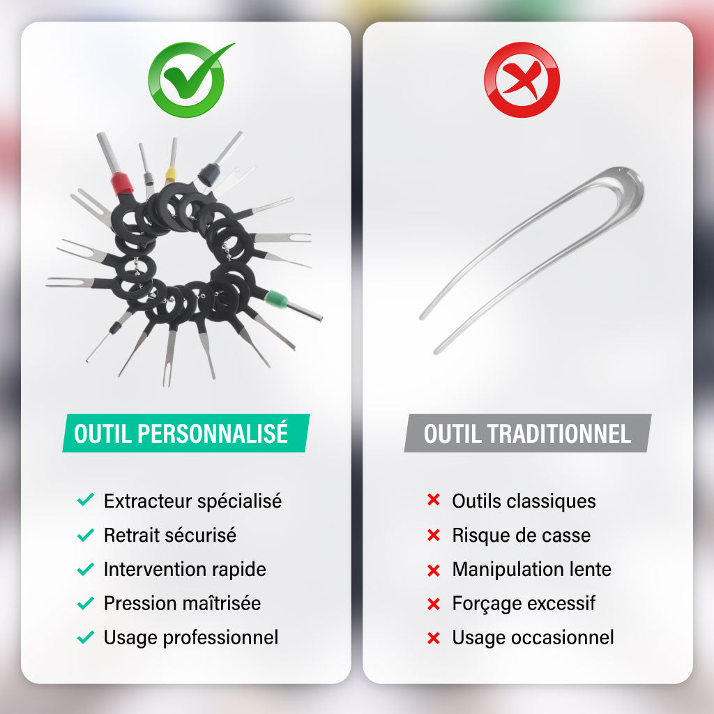 Outil Universel de Déverrouillage de Connecteurs