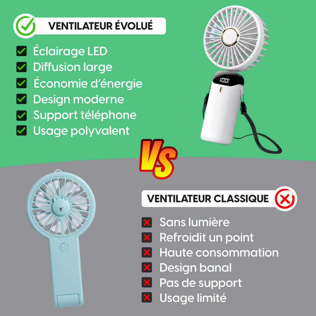 Mini Ventilateur LED Portable Pliable , Fraîcheur, Fonctionnalité et Mobilité