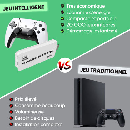 Console Rétro HDMI 4K – 20 000+ Jeux Intégrés & Manettes Sans Fil Incluses